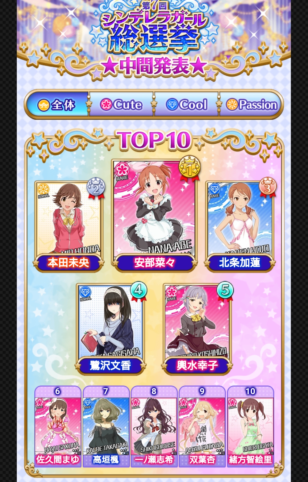 デレステ雑談 第7回シンデレラガール総選挙 中間発表がキター Kotacalog デレステ雑談 第7回シンデレラガール総選挙 中間発表がキター Kotacalog